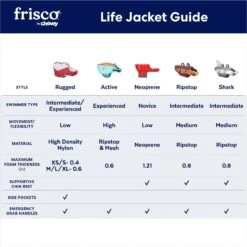 Frisco Ripstop Dog Life Jacket -Frisco Sales Store 140919 PT2. AC SS1800 V1677271753