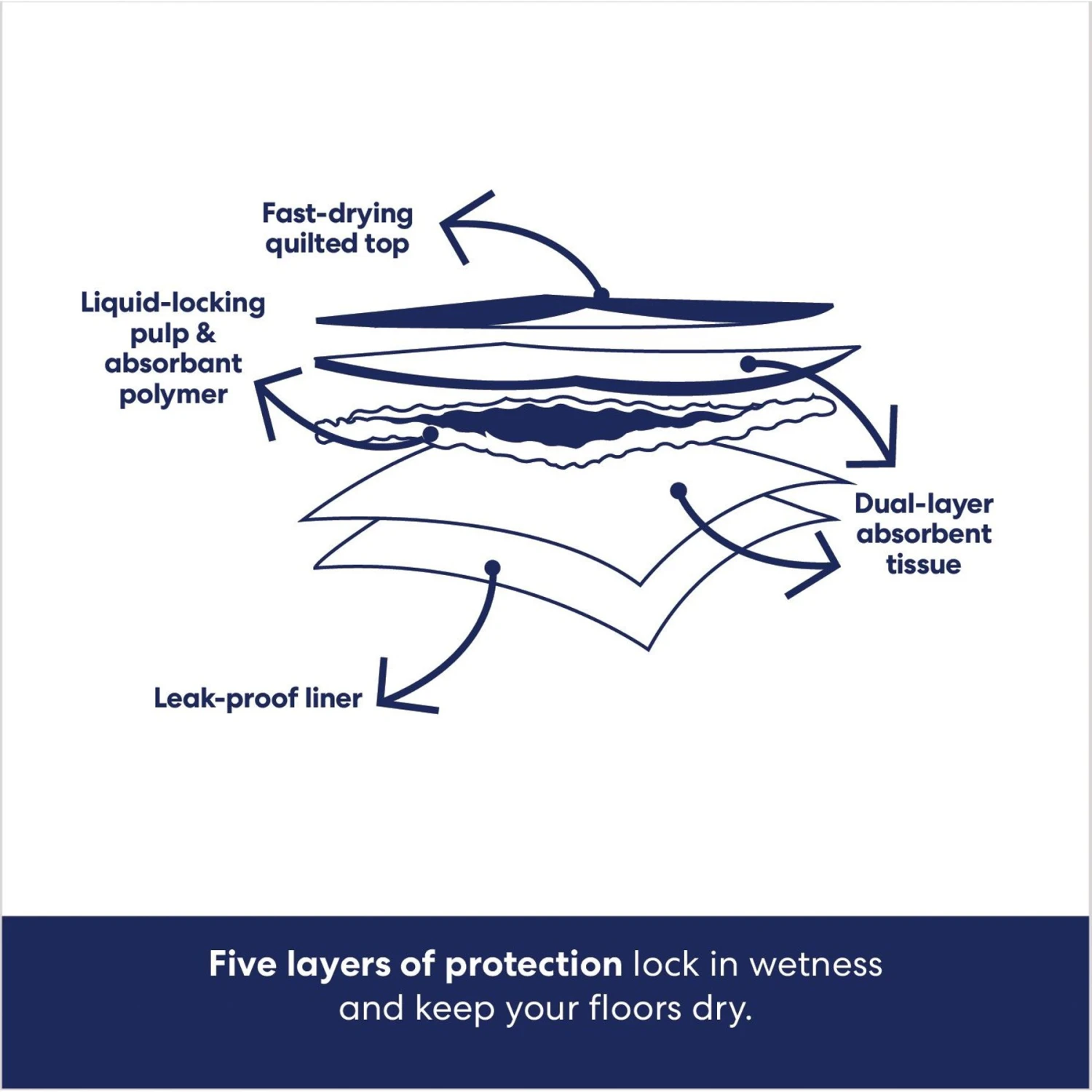 Frisco Premium Giant Dog Training & Potty Pads & American Journey Peanut Butter Recipe Grain-Free Oven Baked Crunchy Biscuit Dog Treats Frisco Premium Giant Dog Training & Potty Pads & American Journey Peanut Butter Recipe Grain-Free Oven Baked Crunchy Biscuit Dog Treats -Frisco Sales Store 678502 PT4. AC SS1800 V1681395600