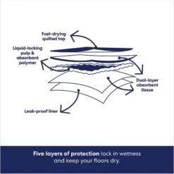 Frisco Giant Non-Skid Ultra Premium Dog Training & Potty Pads & Bones & Chews All-Natural Lamb Lung Dehydrated Dog Treats 4 Frisco Giant Non-Skid Ultra Premium Dog Training & Potty Pads & Bones & Chews All-Natural Lamb Lung Dehydrated Dog Treats -Frisco Sales Store 678542 PT4. AC SS1800 V1682018140
