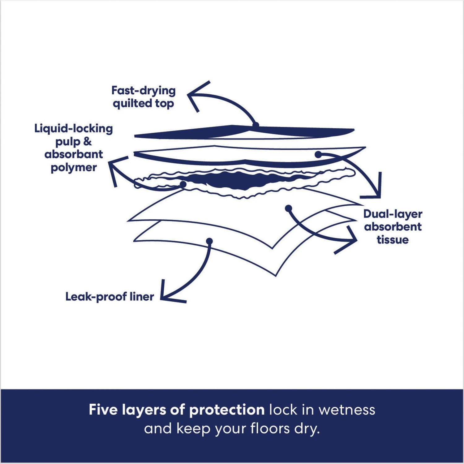 Frisco Giant Non-Skid Ultra Premium Dog Training & Potty Pads & Bones & Chews All-Natural Lamb Lung Dehydrated Dog Treats Frisco Giant Non-Skid Ultra Premium Dog Training & Potty Pads & Bones & Chews All-Natural Lamb Lung Dehydrated Dog Treats -Frisco Sales Store 678542 PT4. AC SS1800 V1682018140