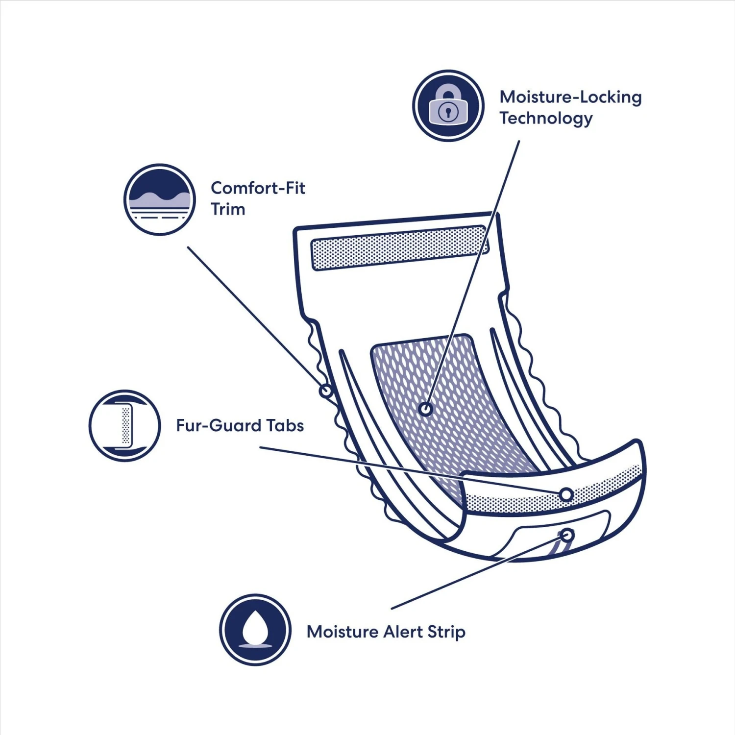 Vetnique Labs Glandex Wipes Rear End Anal Gland Cleansing & Deodorizing Hygienic Rear End Boot the Scoot Dog & Cat Wipes & Frisco Disposable Male Dog Wraps Vetnique Labs Glandex Wipes Rear End Anal Gland Cleansing & Deodorizing Hygienic Rear End Boot The Scoot Dog & Cat Wipes & Frisco Disposable Male Dog Wraps -Frisco Sales Store 826454 PT7. AC SS1800 V1681332086