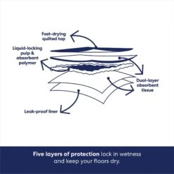 Frisco Premium Extra Large Dog Training & Potty Pads 5 Frisco Premium Extra Large Dog Training & Potty Pads -Frisco Sales Store 89555 PT5. AC SS1800 V1674672251